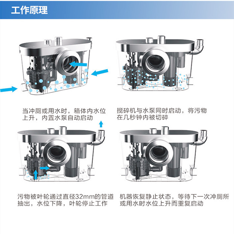 PE一体化污水提升装置 TYTPE500L双泵 